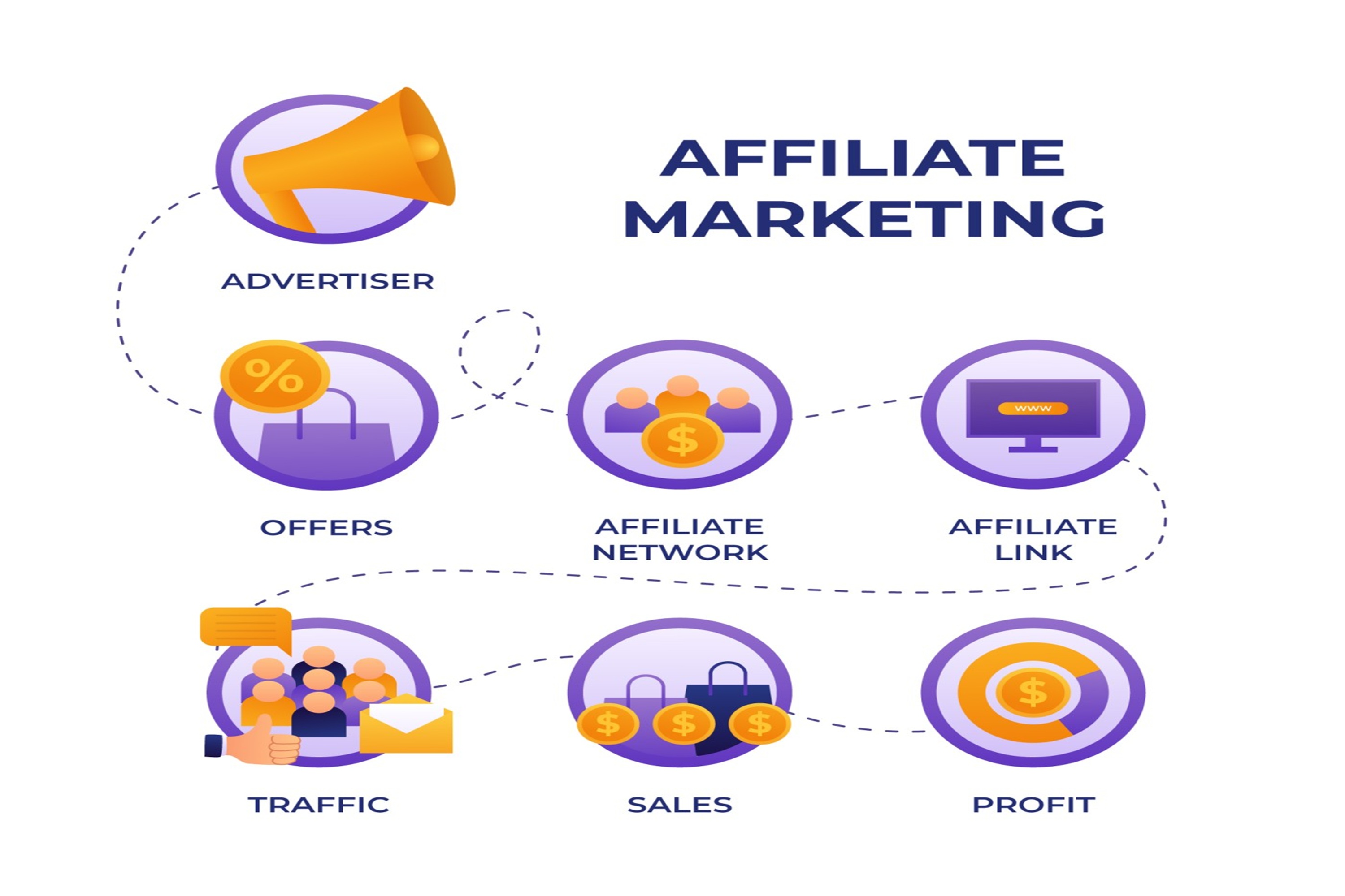Affiliate Marketing Services
