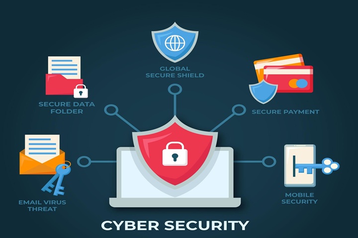 Data Security Services