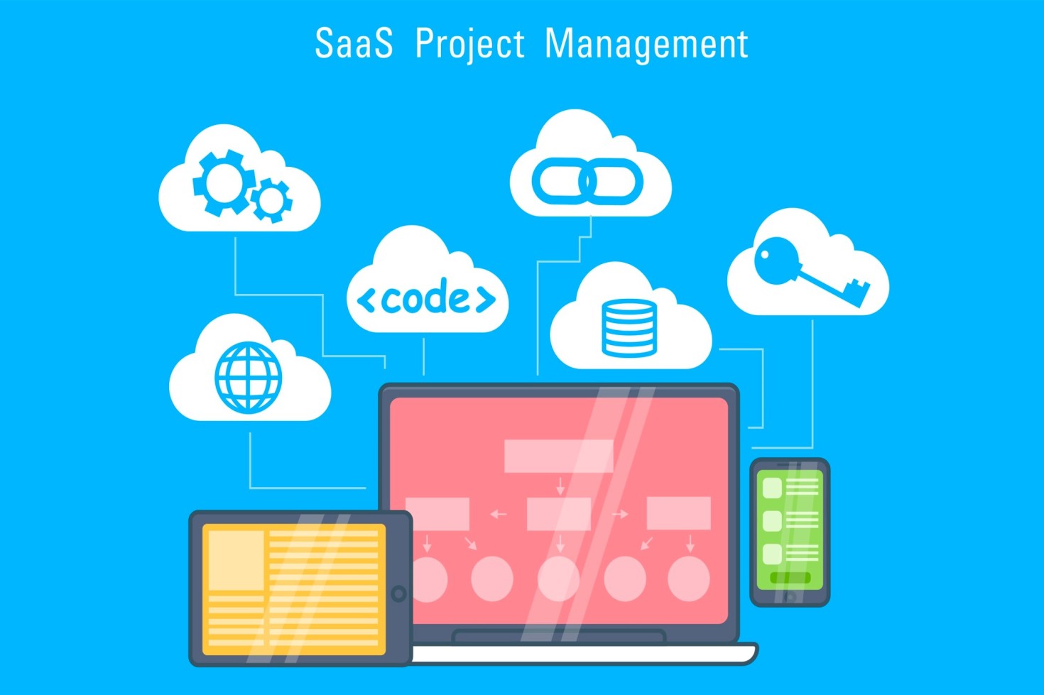 Cloud Project 1